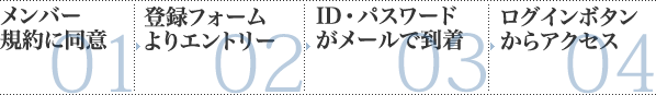 会員登録の流れ